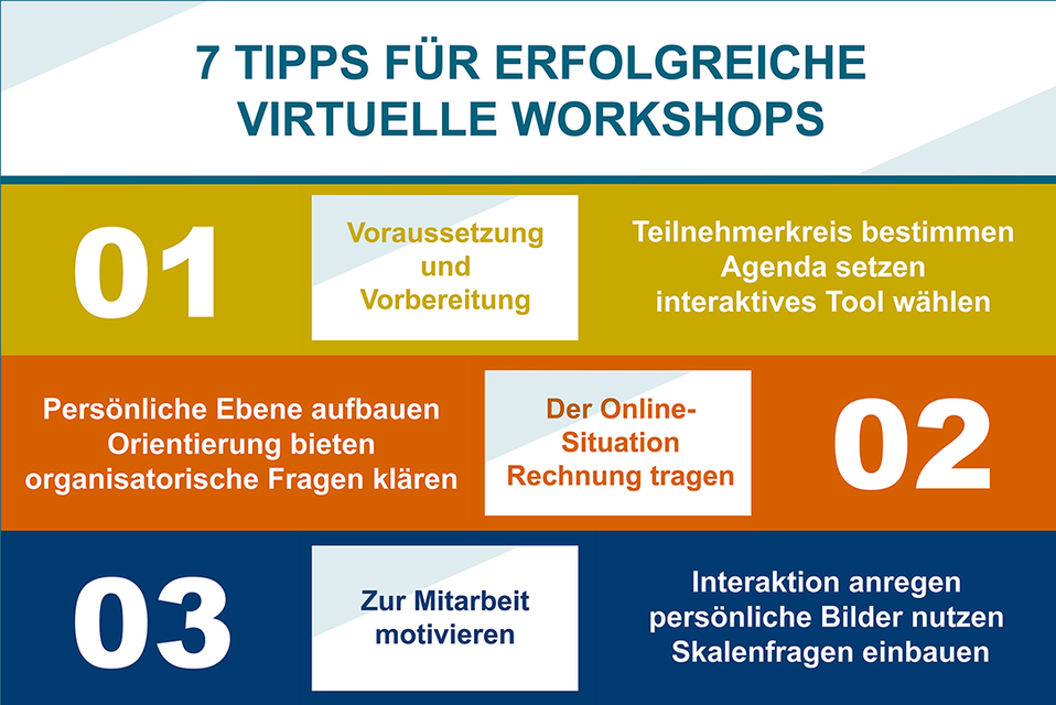7 Tipps für virtuelle Workshops